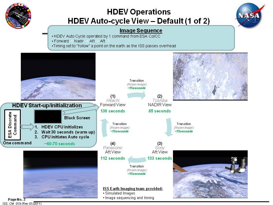 Схема переключения между камерами High Definition Earth Viewing (HDEV)