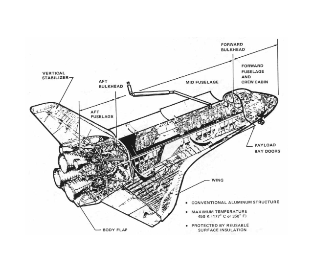 A diagram of a space shuttle
