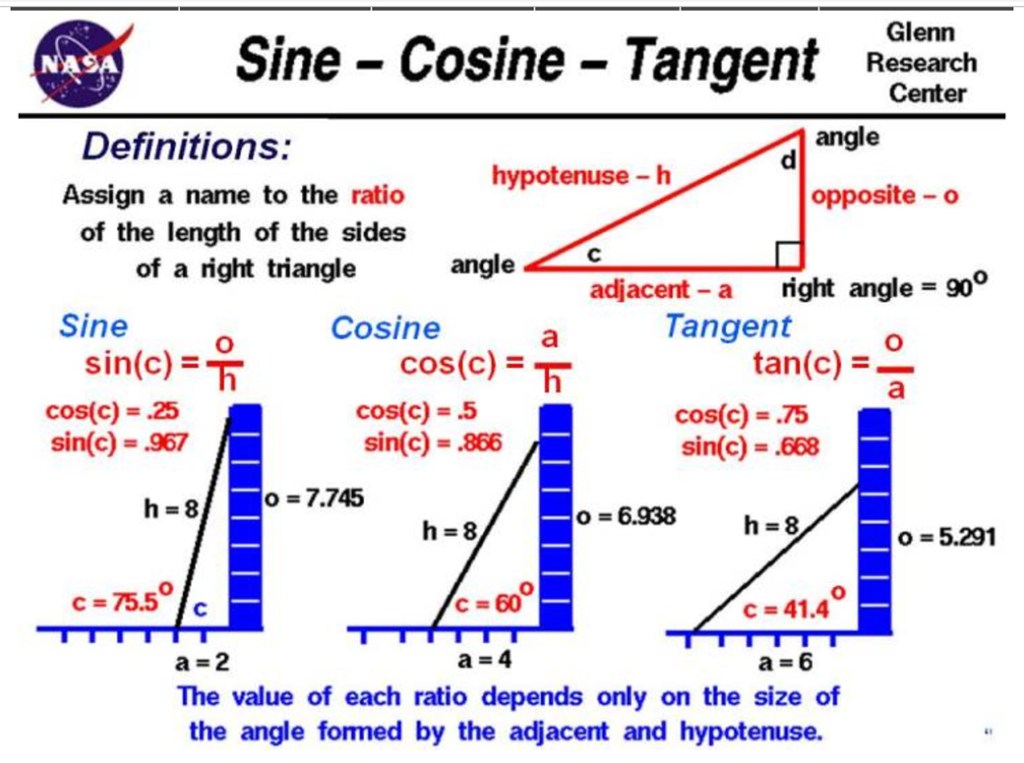 The Wright Brothers and Basic Trigonometry screenshot