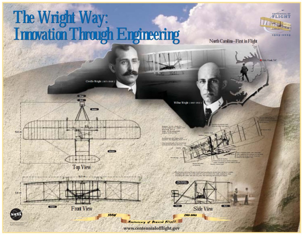 The Wright Way: Innovation Through Engineering Poster