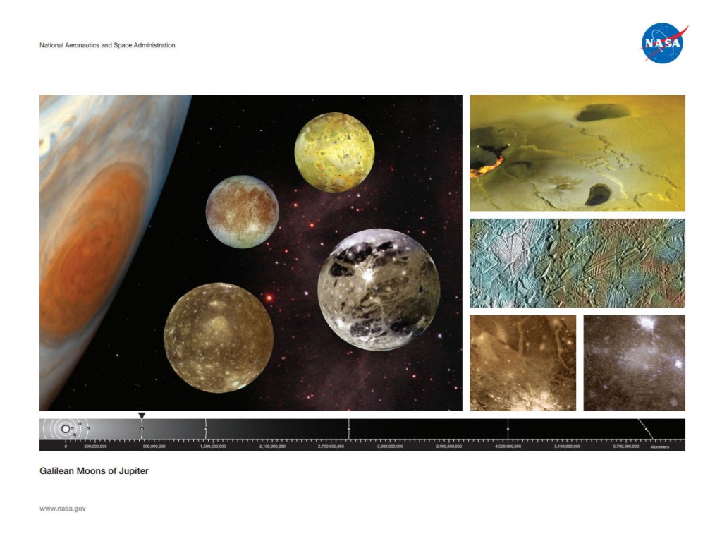 Galilean Moons of Jupiter lithograph