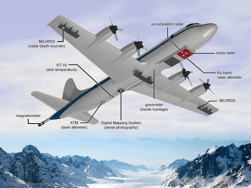 NASA P-3B Airborne Laboratory