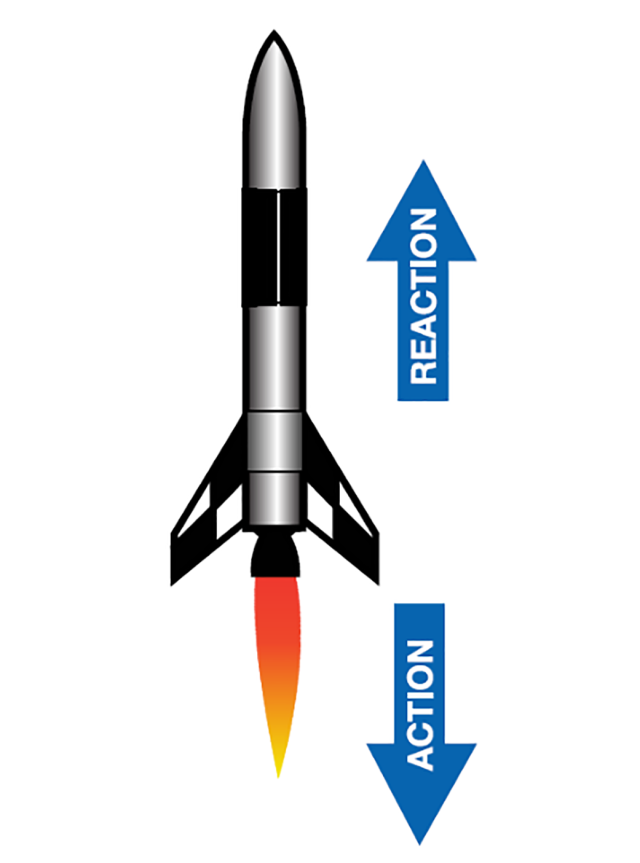 Illustration of a rocket with the words Action and Reaction