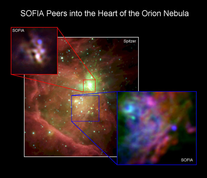 This graphical representation from the SOFIA Science Center compares two infrared images of the heart of the Orion nebula captured by the FORCAST camera on the SOFIA airborne observatory's telescope with a wider image of the same area from the Spitzer space telescope.