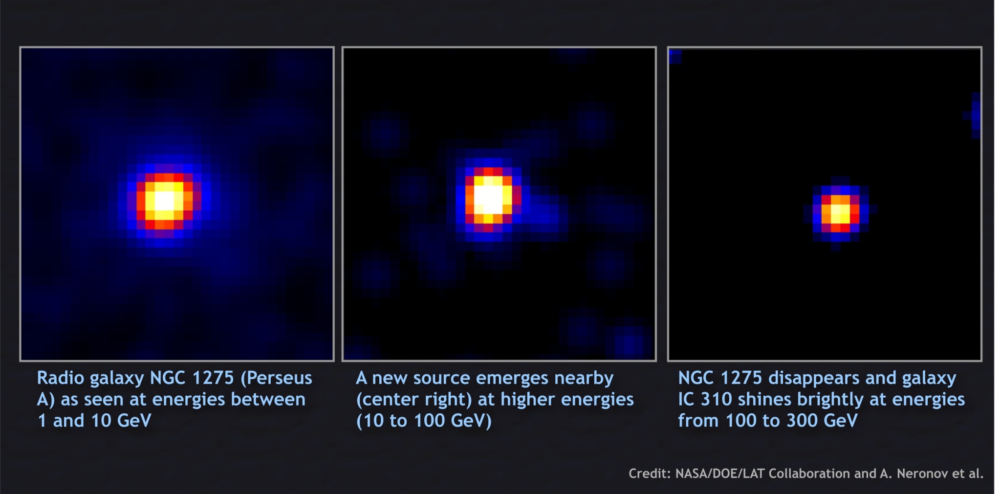 Three gamma-ray images of galaxy NGC 1275 show how higher energies from left to right reveal a new source (right panel).