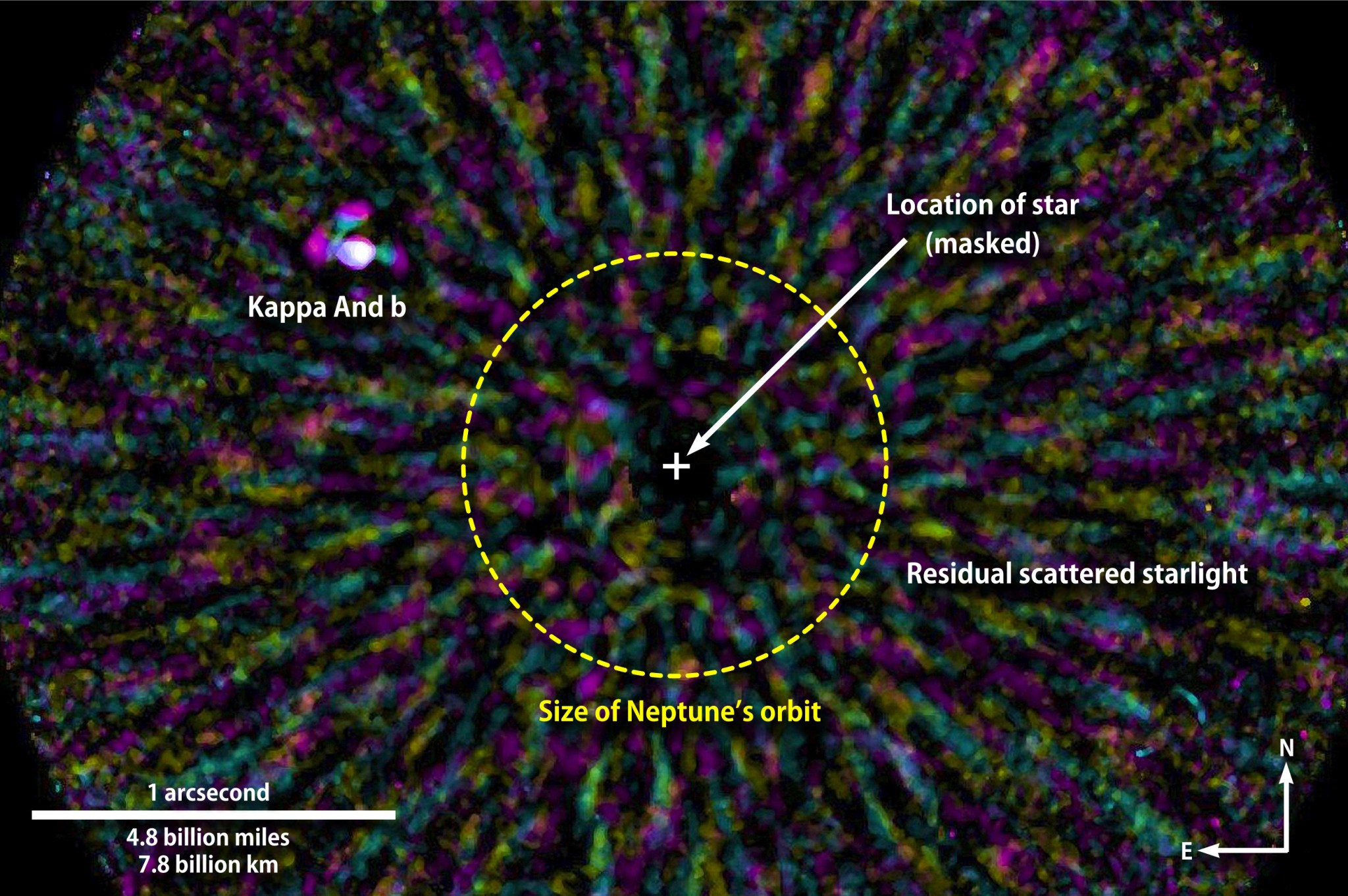 A false-color near-infrared image has been processed to remove most of the scattered light from the star Kappa Andromedae (masked out at center).