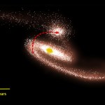 Simulation of collision between NGC 6872