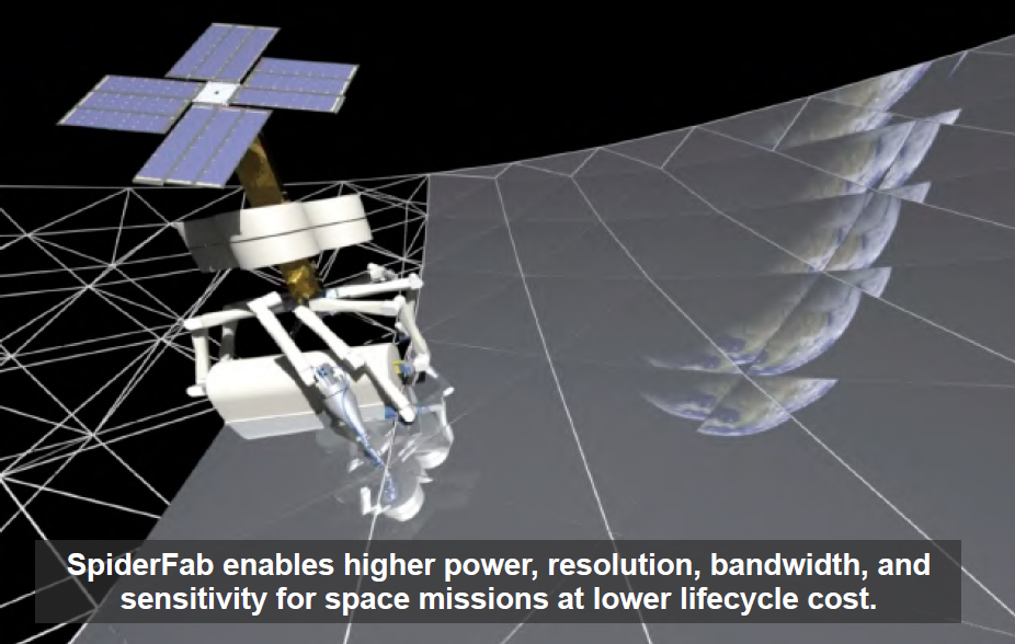 SpiderFab enables higher power, resolution, bandwidth, and sensitivity for space missions at lower lifecycle cost.