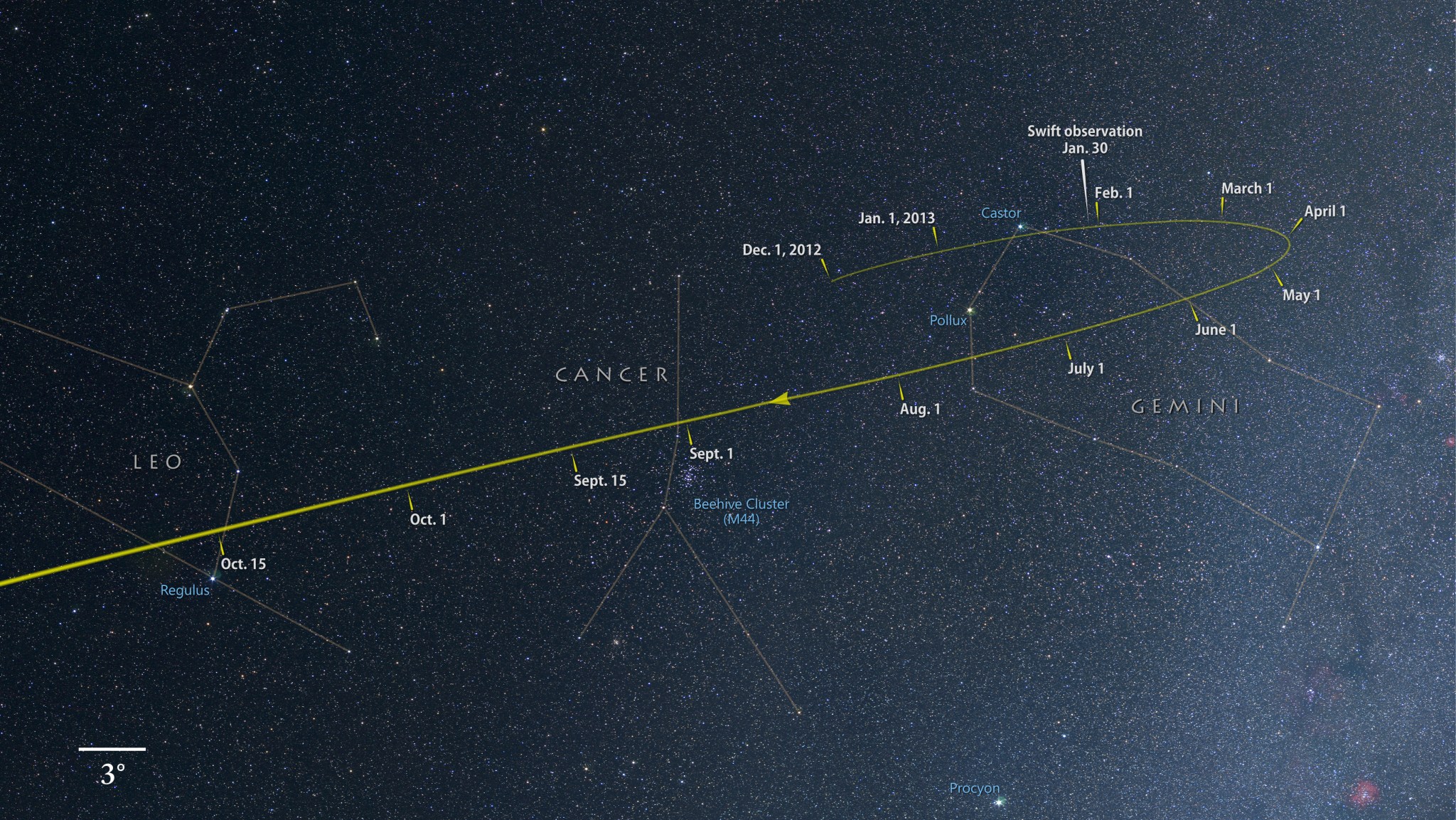 Track of Comet ISON