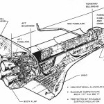 Labeled diagram of space shuttle