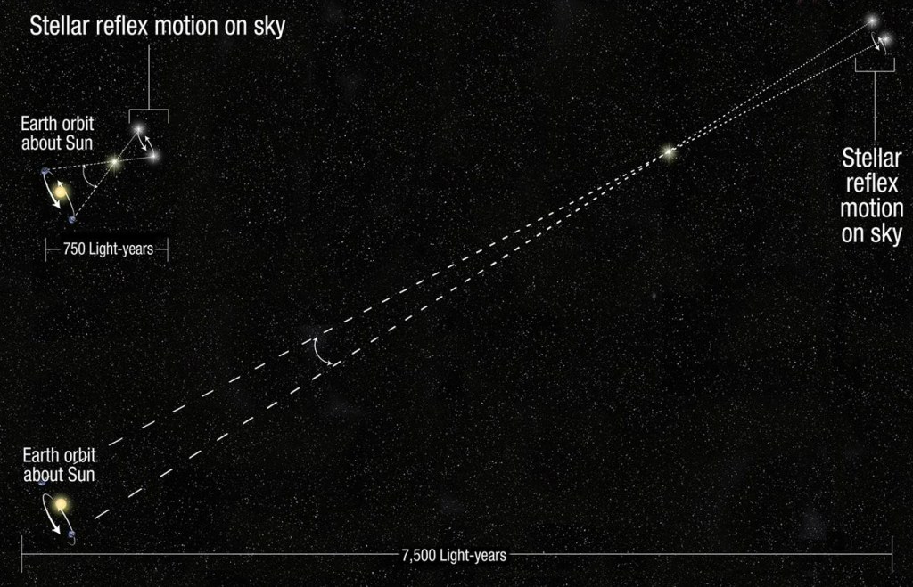 NASA’s Hubble Extends Stellar Tape Measure 10 Times Farther Into Space