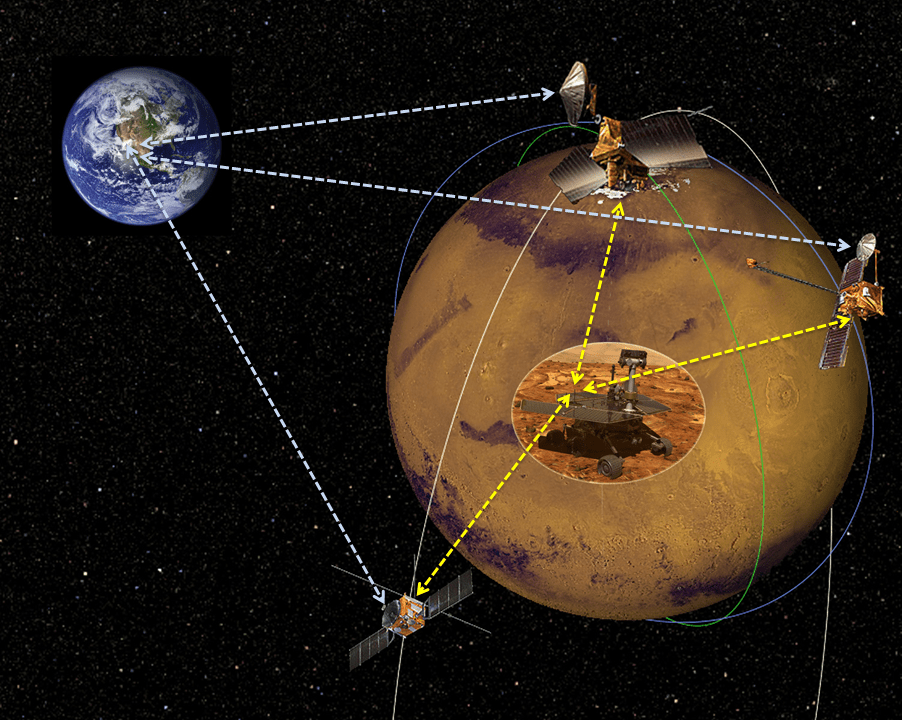 NASA Seeks Proposals for Commercial Mars Data Relay Satellites