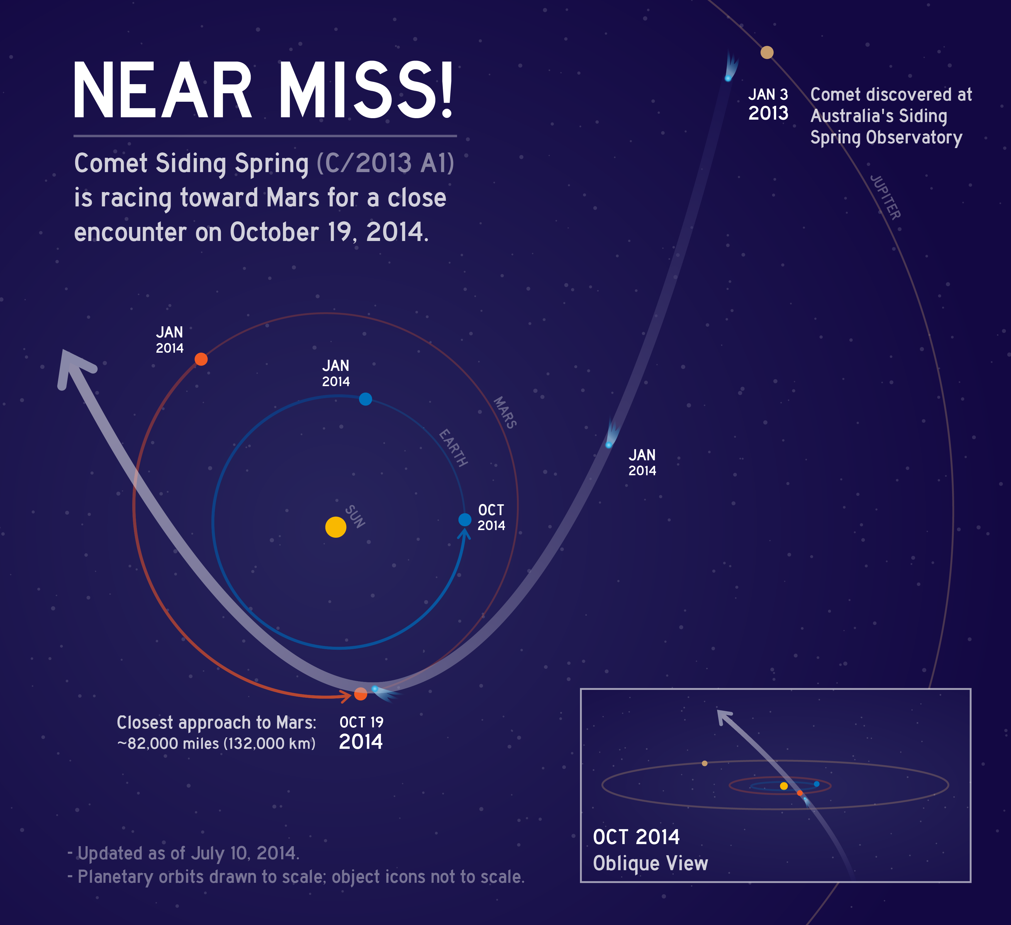 NASA’s Mars Spacecraft Maneuvers to Prepare for Close Comet Flyby