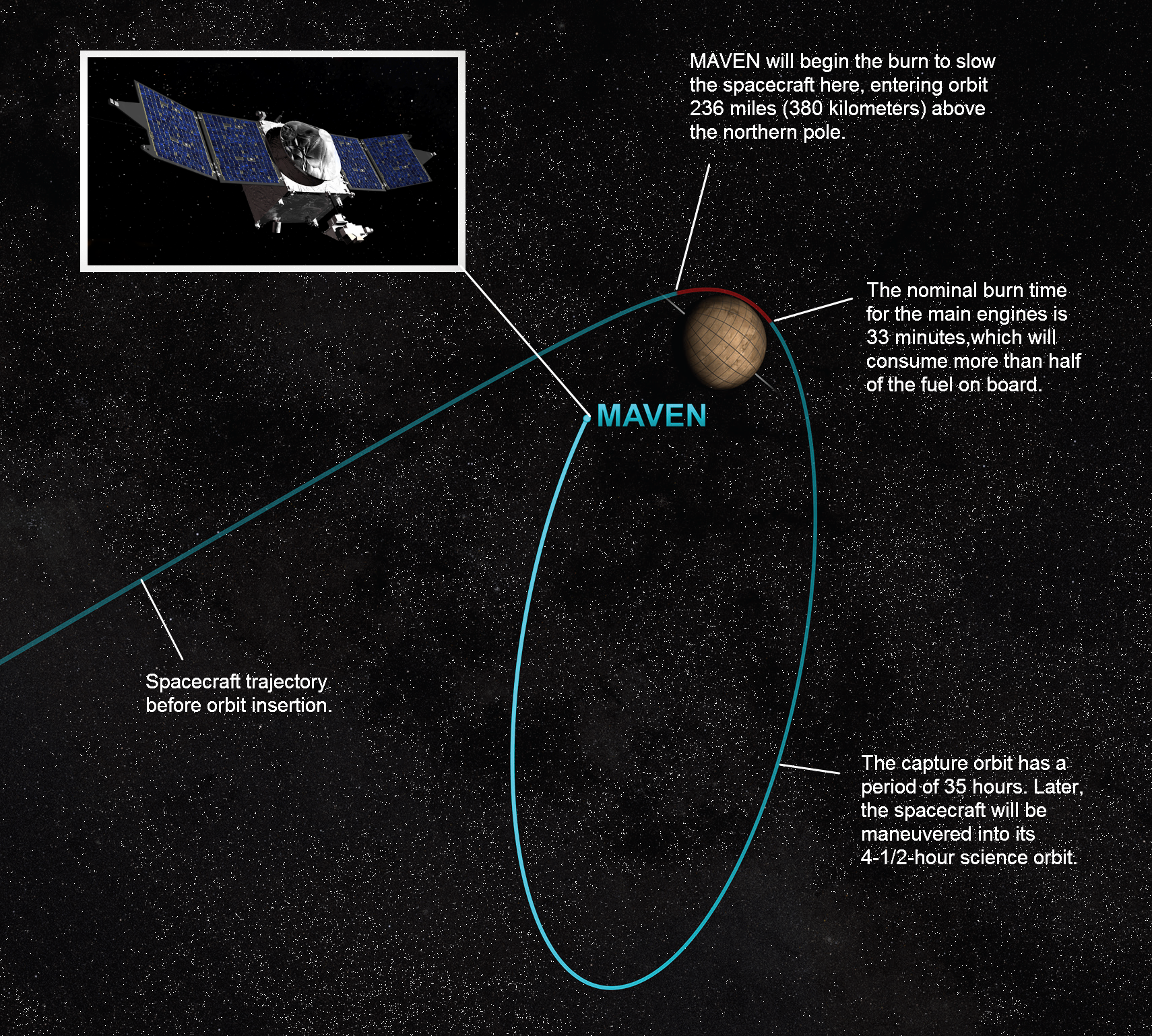 NASA Mars Spacecraft Ready for Sept. 21 Orbit Insertion