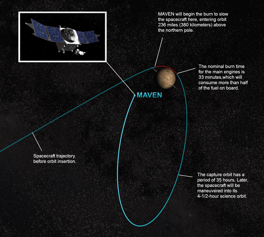 NASA Mars Spacecraft Ready for Sept. 21 Orbit Insertion