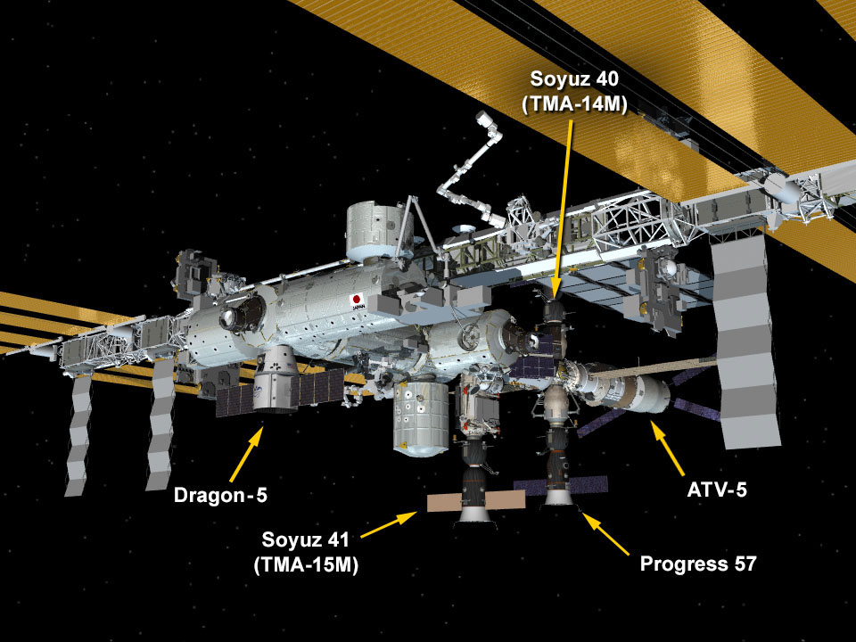 Space Station Configuration