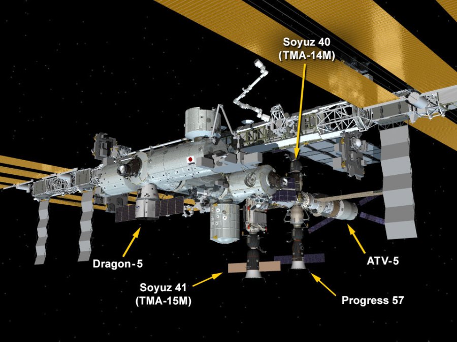 Space Station Configuration