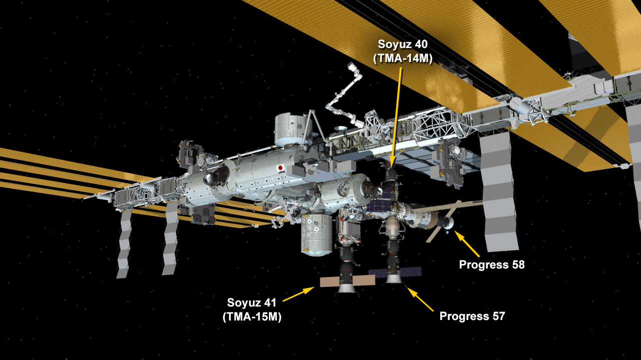 International Space Station Configuration