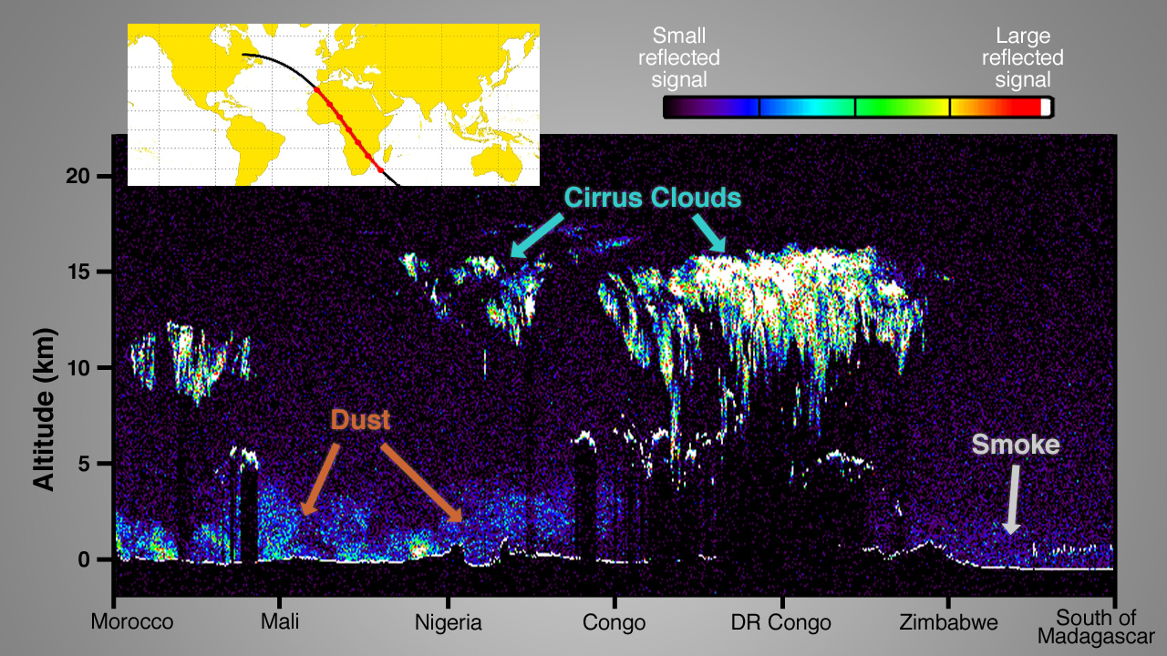 graph showing dust and clouds and smoke in a cross-section of atmosphere