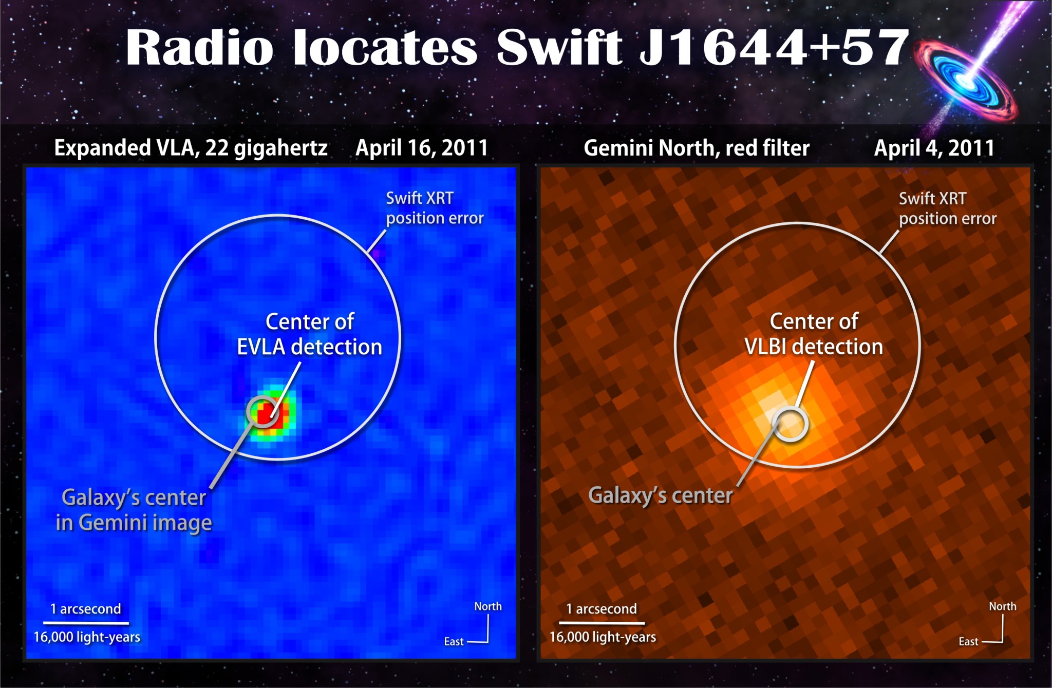 observations at radio wavelengths showed that the galaxy's center contained a brightening radio source