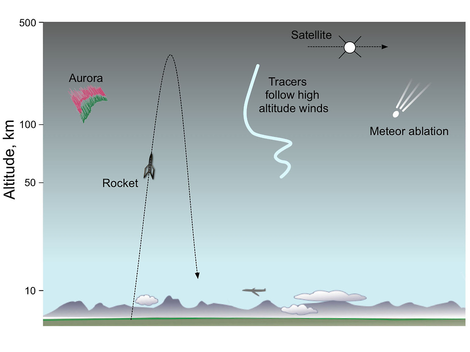 Graphic of vapor trails from sounding rockets