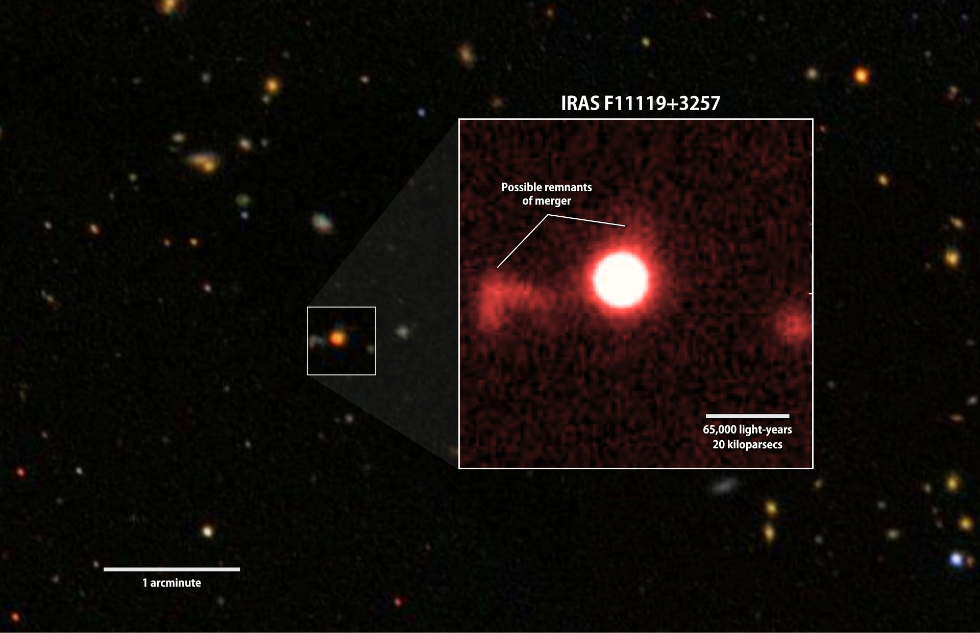 red-filter image of IRAS F11119+3257, inset over wider view of the region