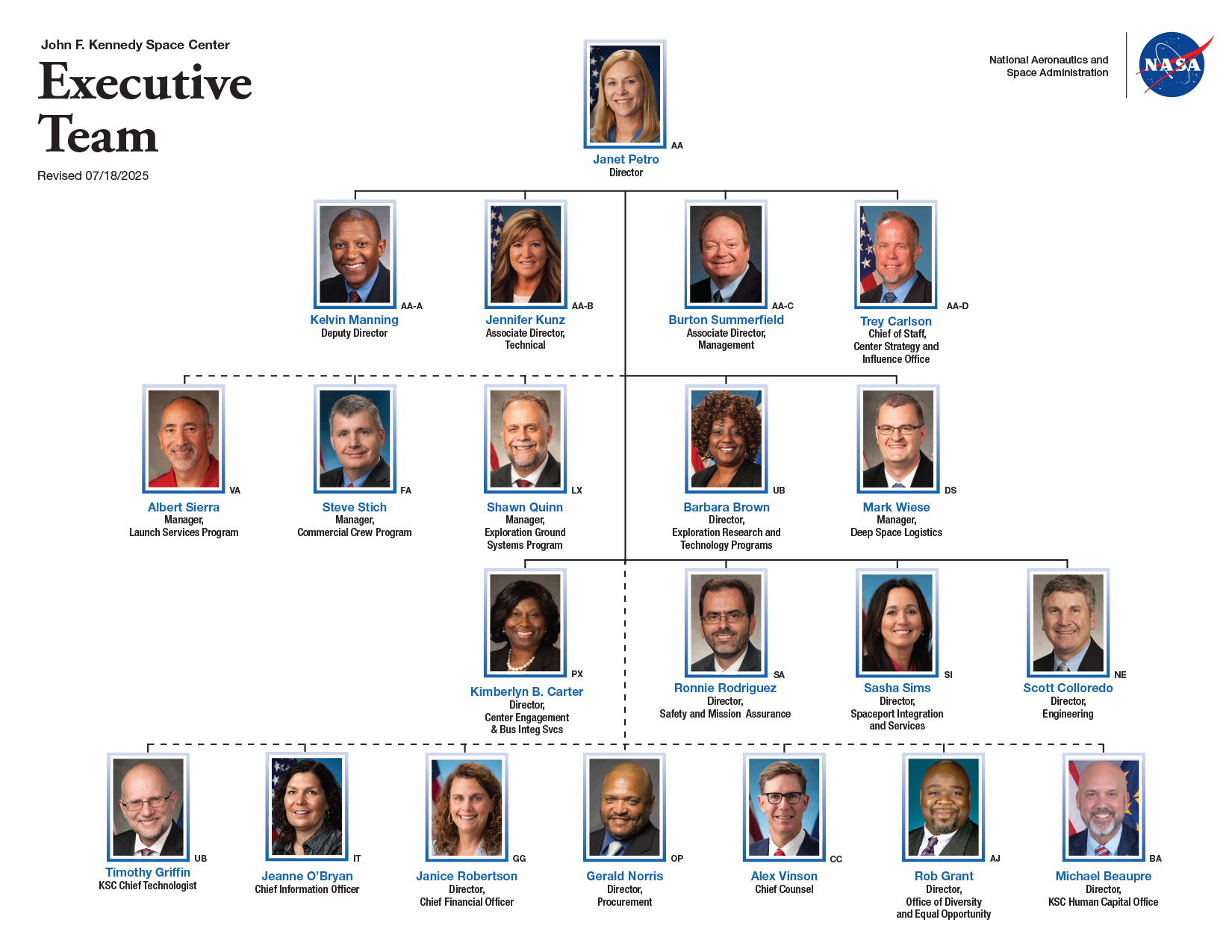 Image shows the executive employees team at Kennedy Space Center.