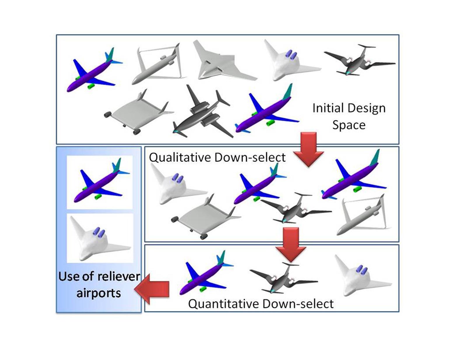 Vector graphic of different future airplanes and the selection process.