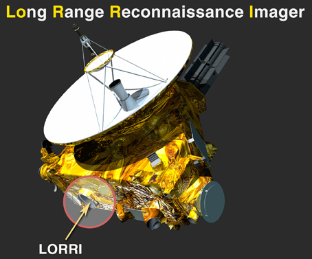 Long Range Reconnaissance Imager