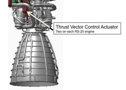 Location of the thrust vector control actuators on the SLS RS-25 engine. 