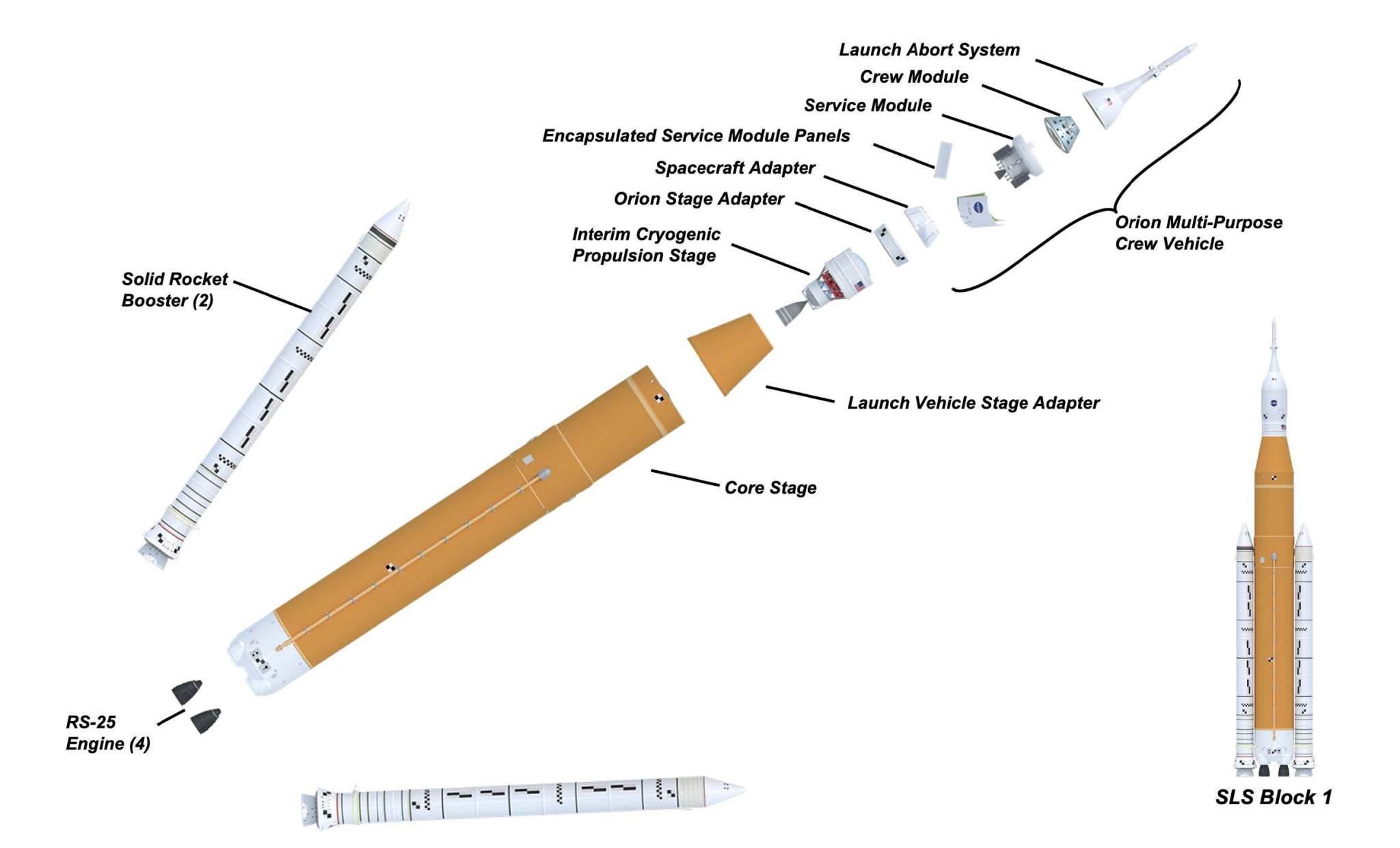 SLS Block I expanded view
