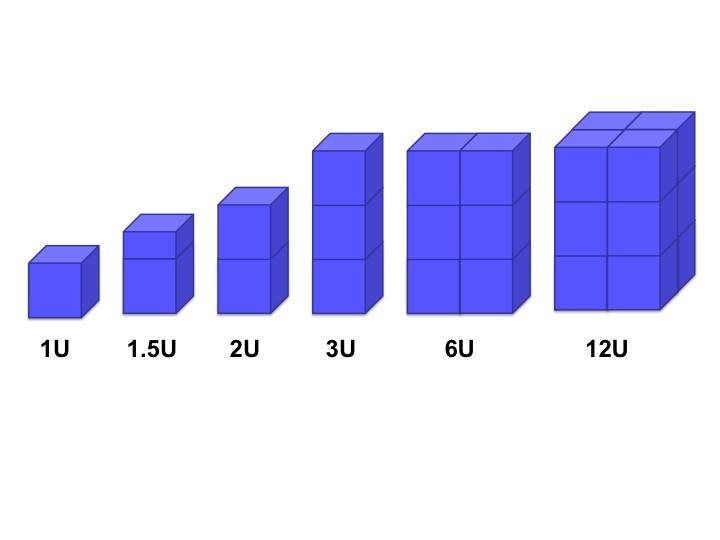 Diagram comparing sizes of CubeSats