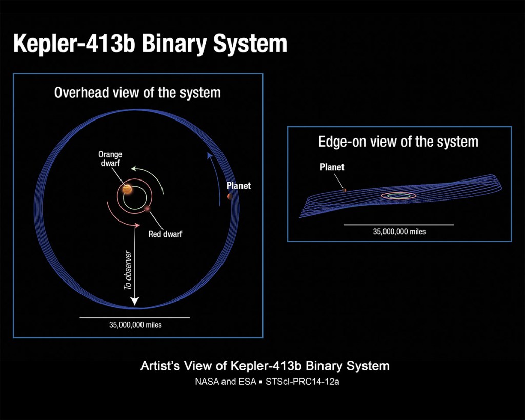 Kepler Finds a Very Wobbly Planet