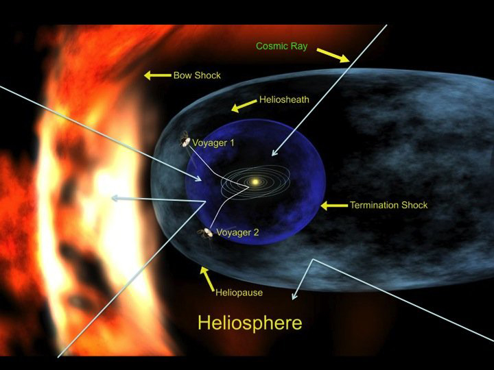 Illustration of heliosphere