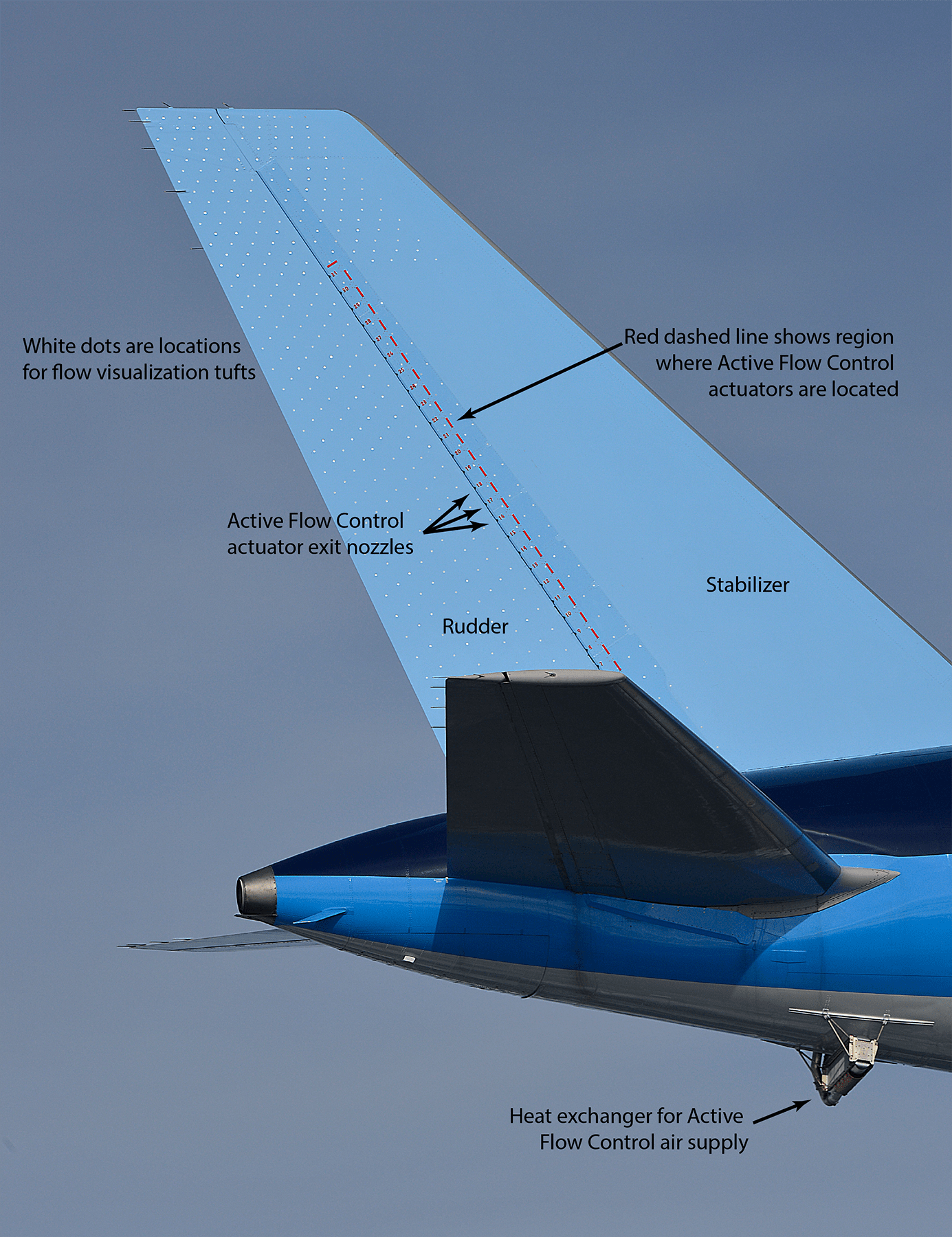 Tail of Boeing 757 ecoDemonstrator