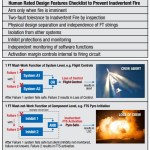 Human Rated Design Features Checklist to Prevent Inadvertent Fire