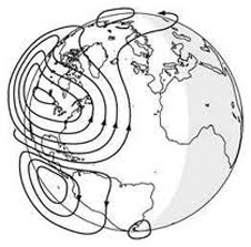 Diagram of the electric current called the dynamo that sweeps through Earth's upper atmosphere.