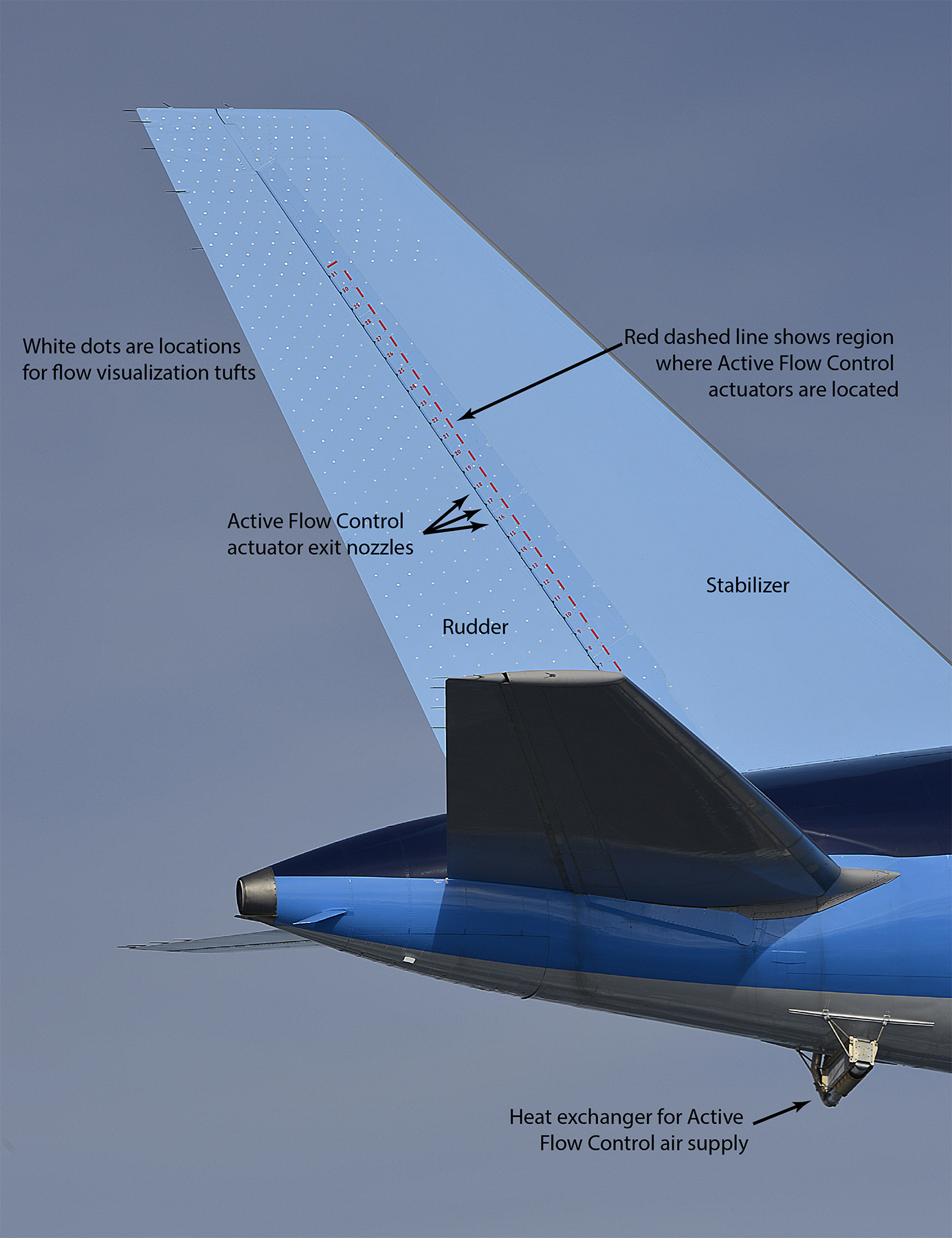 Tail of an airplane, showing Active Flow Control actuators, Flow Visualization Tufts, rudder, stabilizer and air supply.