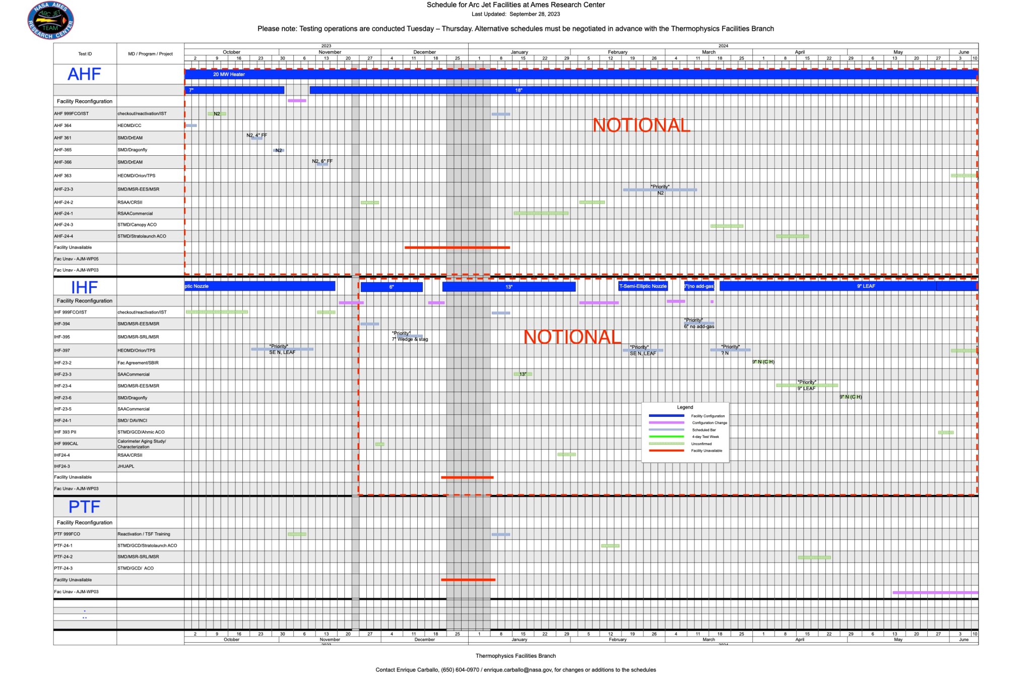 Schedule for the Arc Jet Complex