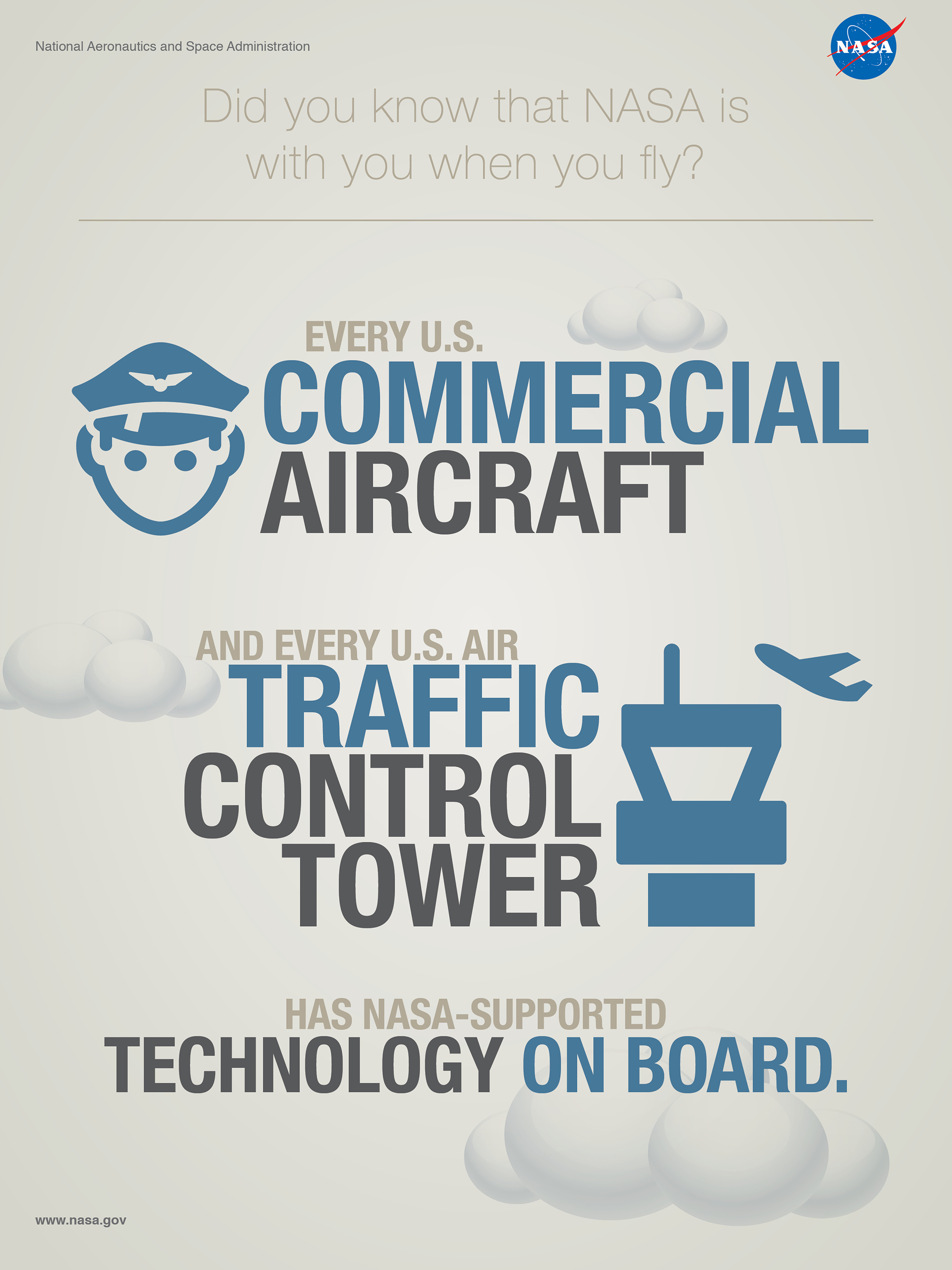 Every U.S. commercial aircraft and every US Air Traffic Control Tower has NASA Technology Onboard.