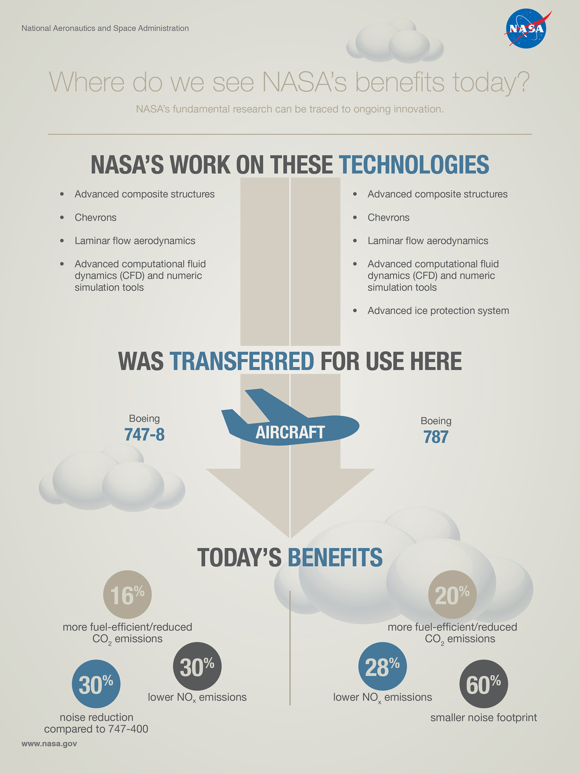 Where do we see NASA's benefits today? NASA's fundamental research can be traced to ongoing innovation.