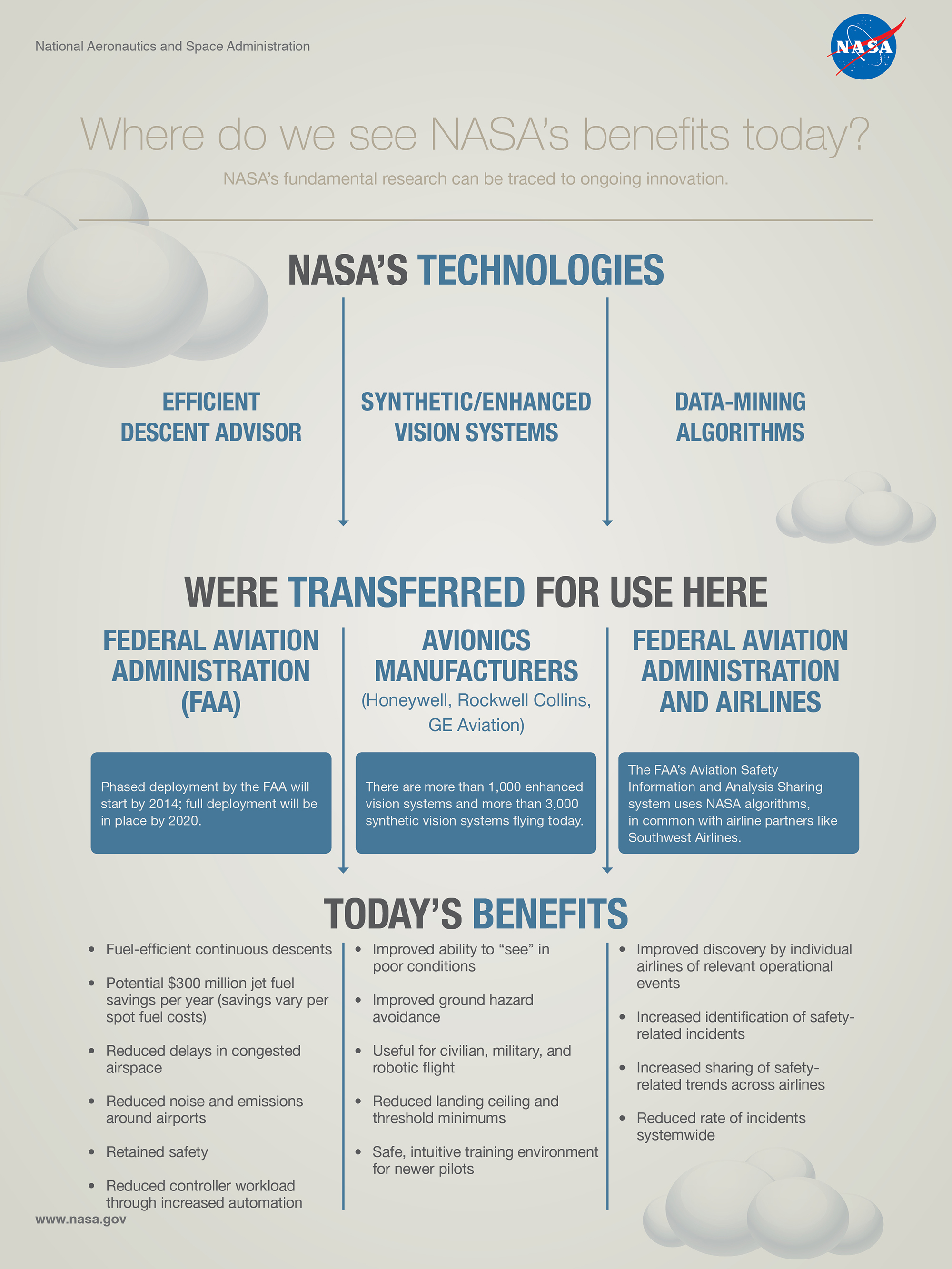 Where do we see NASA's benefits today? NASA's fundamental research can be traced to ongoing innovation.