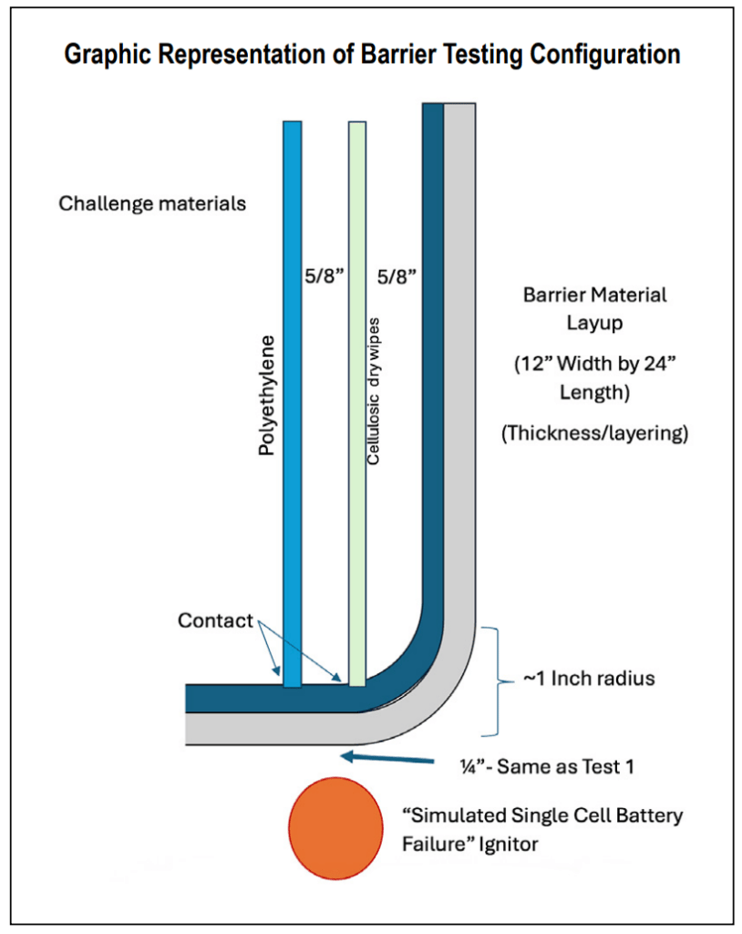 TB -26-03 Barrier Testing Configuration