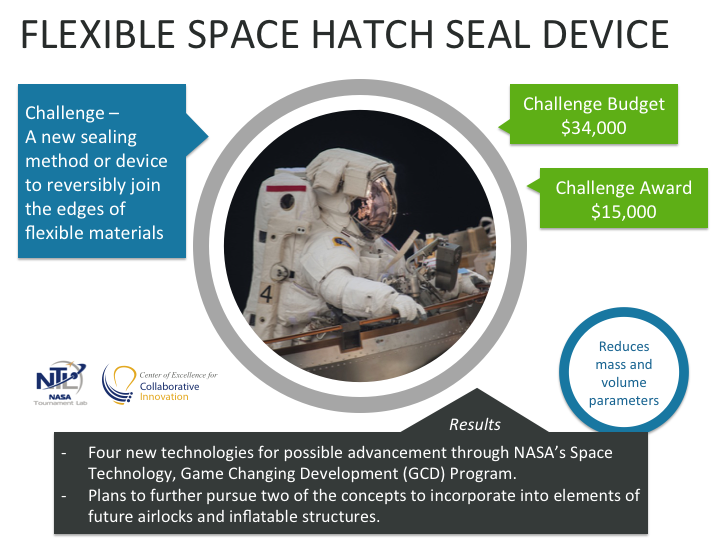 Challenge Summary - Flexible Space Hatch Seal Device