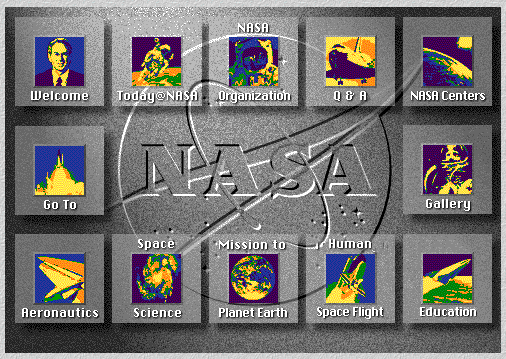 1994 Home Page Image Map