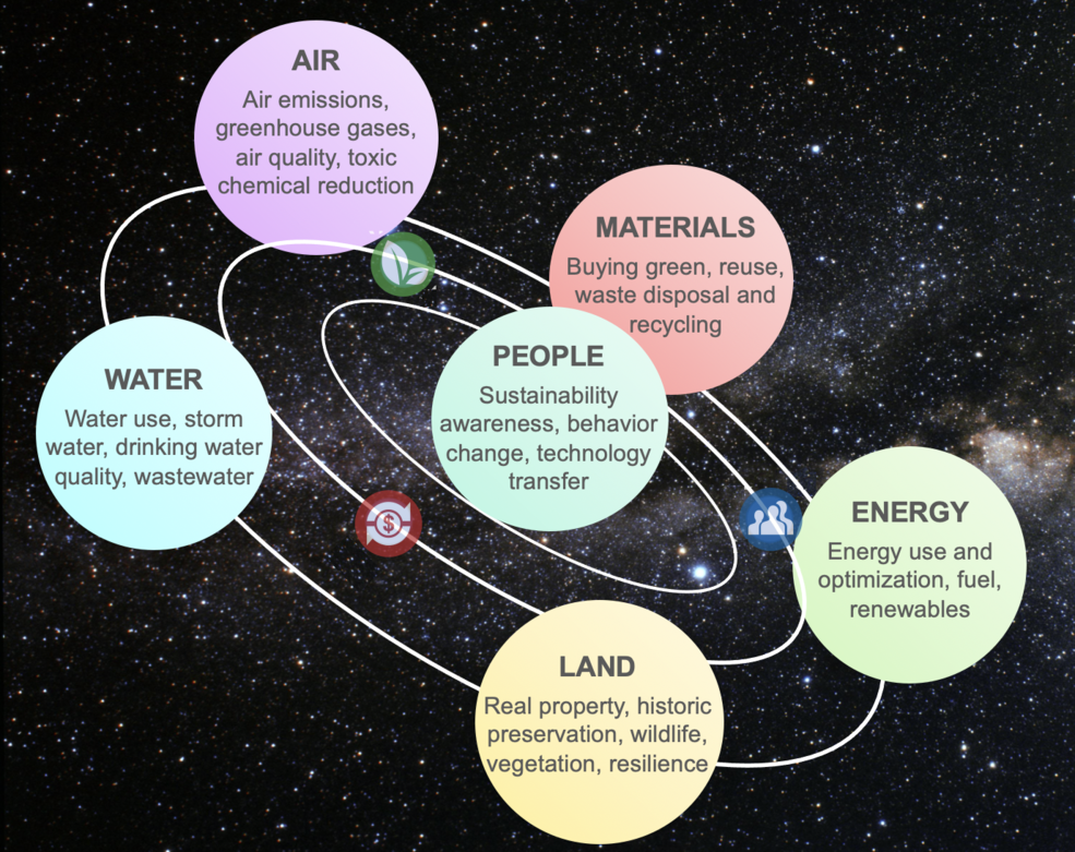 jsc sustainability