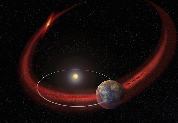 Mercury appears to undergo a recurring meteor shower, perhaps when its orbit crosses the debris trail left by comet Encke.