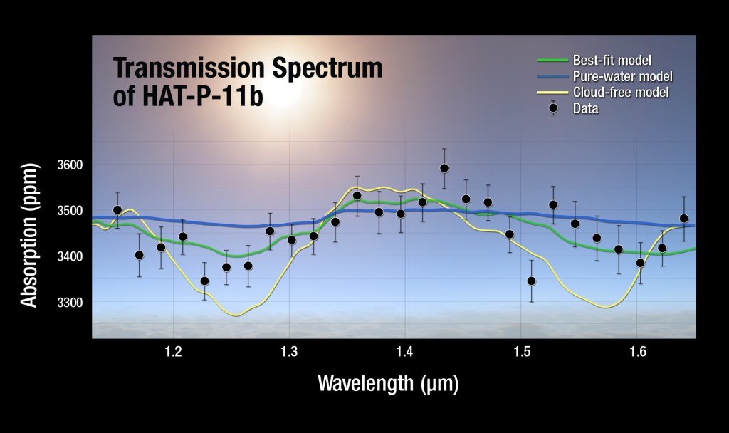 NASA Telescopes Find Clear Skies and Water Vapor on Exoplanet