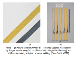 TB 26-04 Webbings for Use in Elevated Oxygen Environments