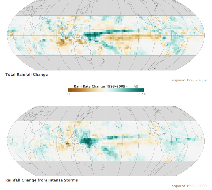 two maps of the globe, with the tropics coded in color